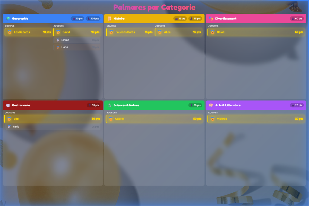 Palmares par categorie sur l'ecran TV