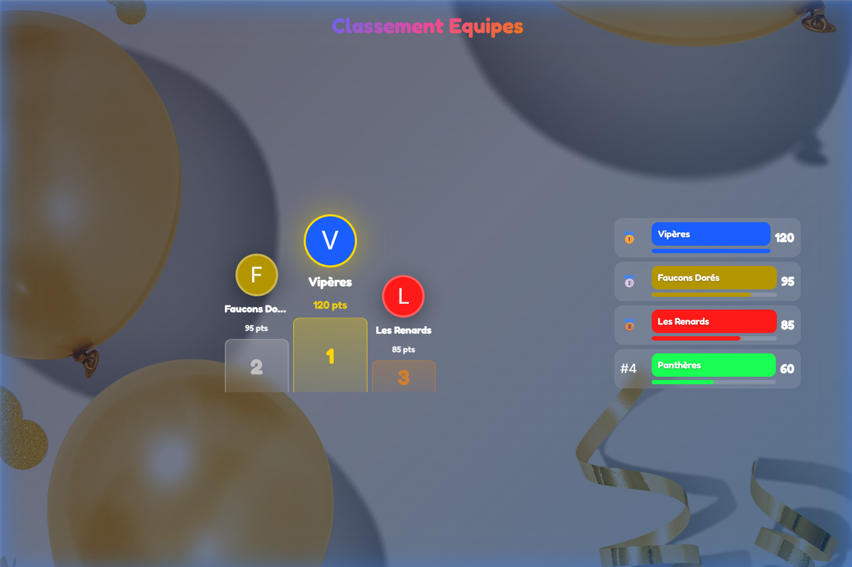 Classement Equipes - podium et liste des equipes