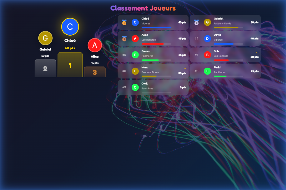 Classement Joueurs - podium et liste des joueurs